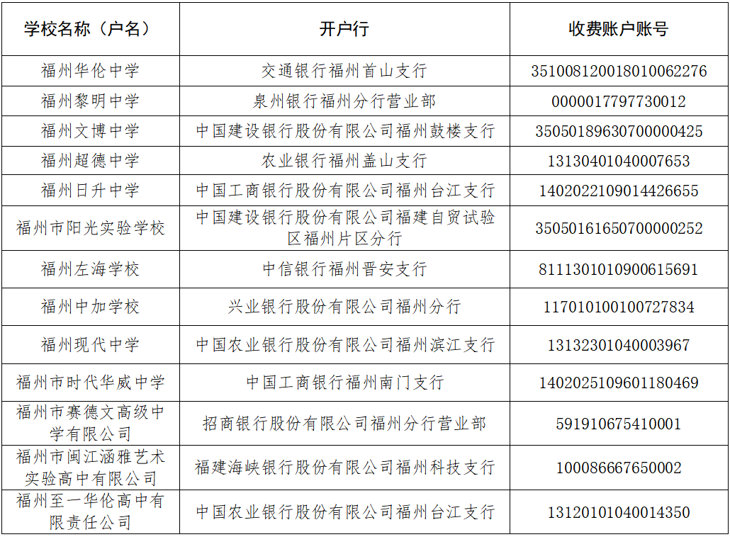 最新！福州市教育局发布中招提示！