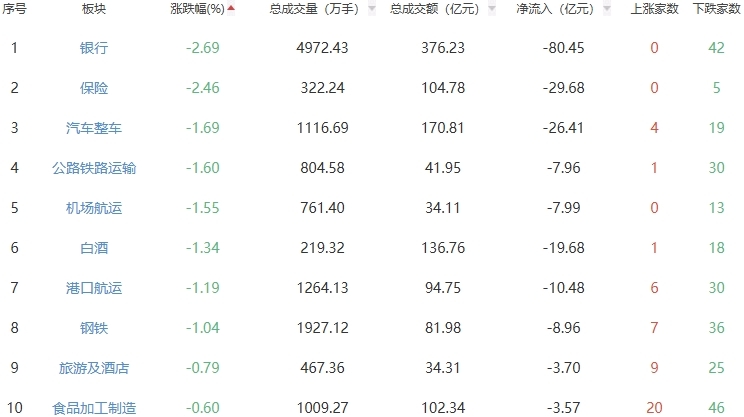 收评：创业板指震荡走高涨5.64% 元件板块走强