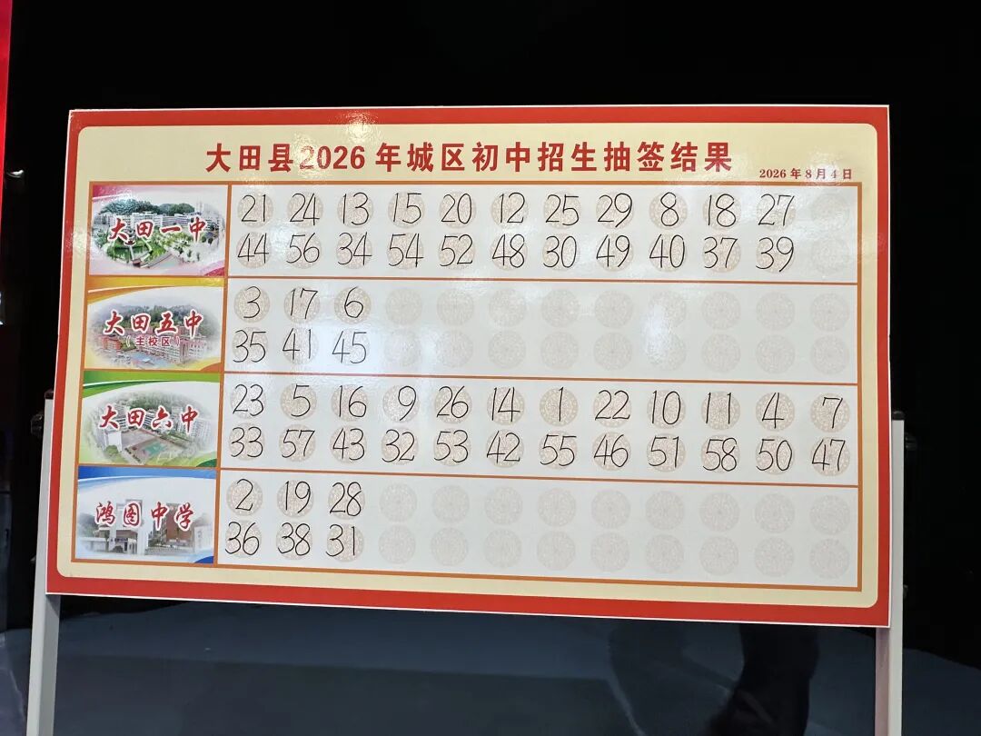 快讯！三明大田2026年城区初中抽签结果出炉！