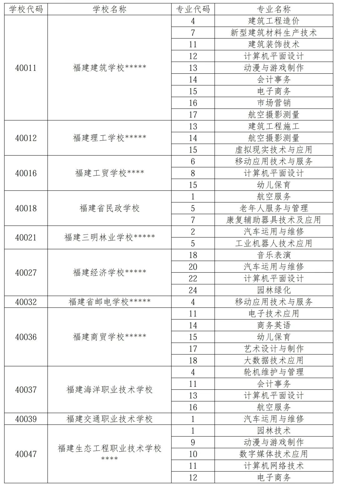 中招录取全部结束！福州市中招13号简报发布！