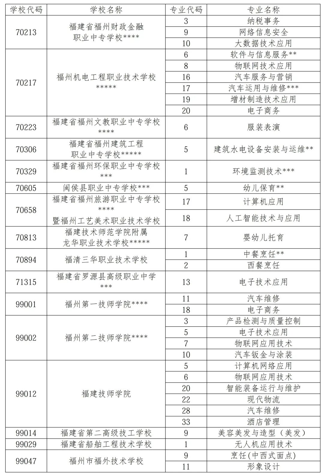 中招录取全部结束！福州市中招13号简报发布！