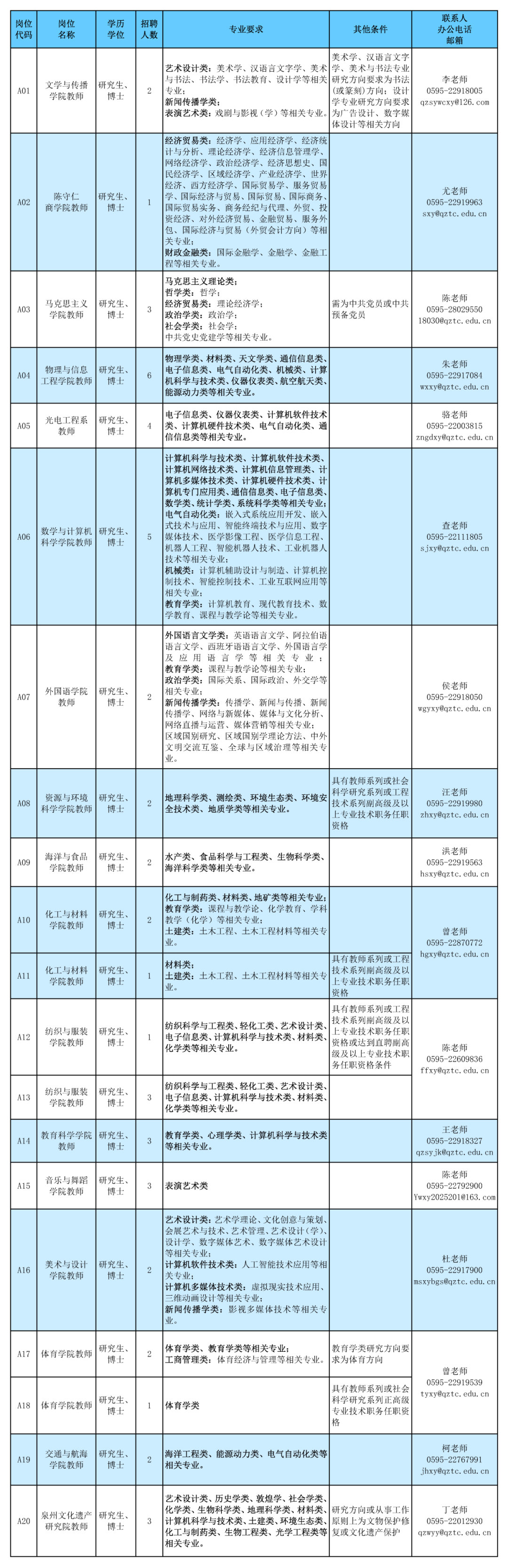 2026年泉州师范学院公开招聘高层次人才方案