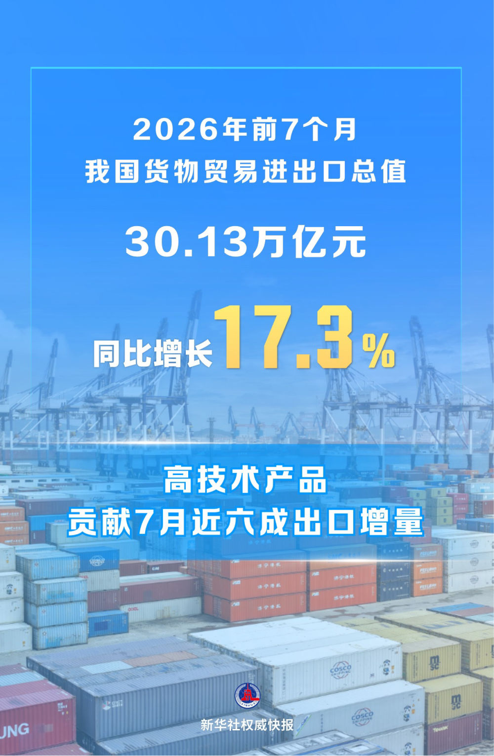 2026年前7个月我国货物贸易进出口超30万亿元