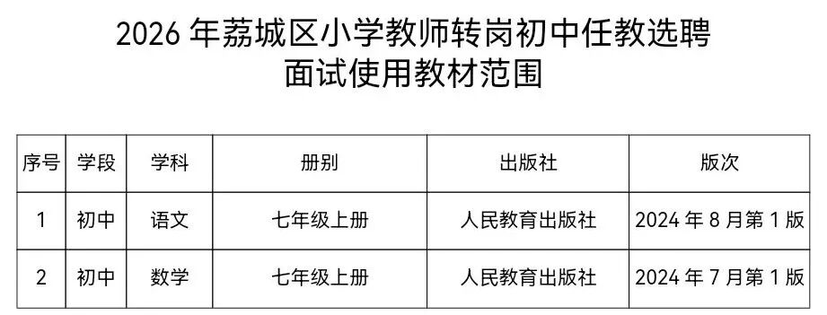 荔城区拟从小学选聘部分教师转岗到初中任教方案