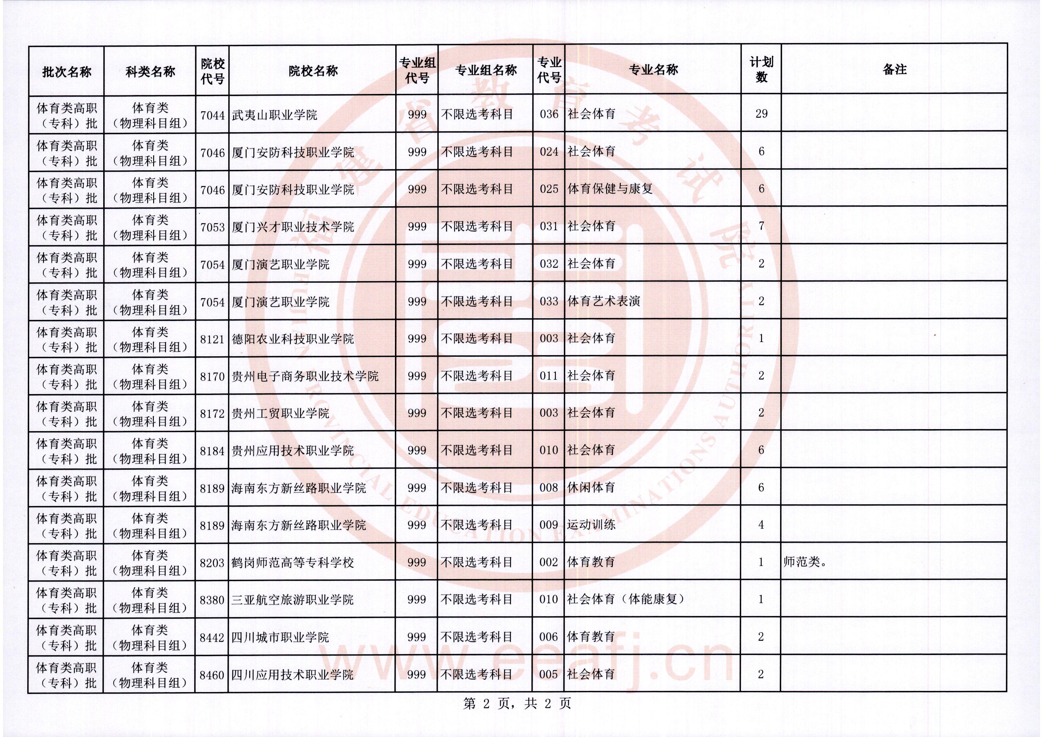 2026年体育类高职（专科）批第一次征求志愿填报