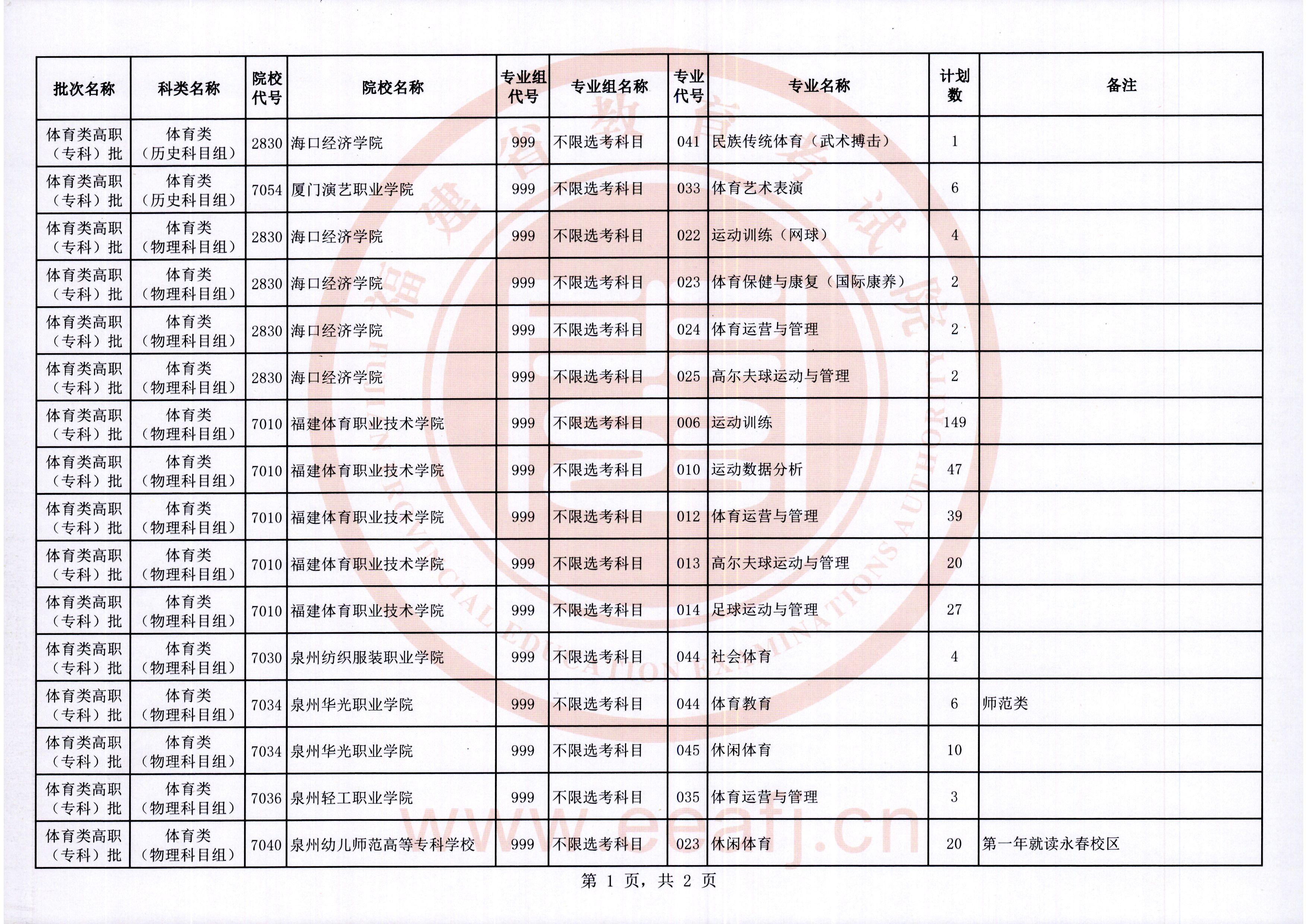 2026年体育类高职（专科）批第一次征求志愿填报
