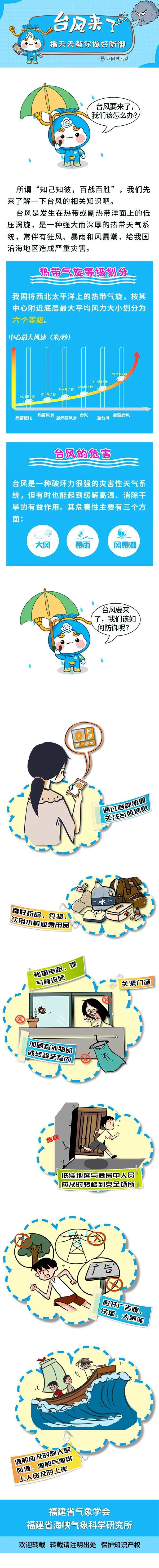 台风“白海豚”对福建影响几何？专家解读→