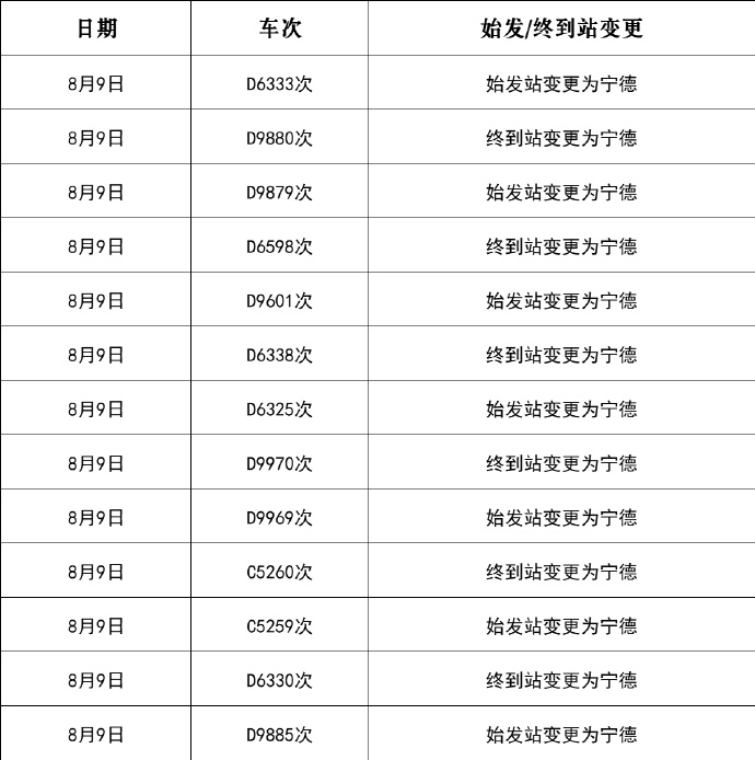 台风“白海豚”逼近 福州火车站动态调整运输方案
