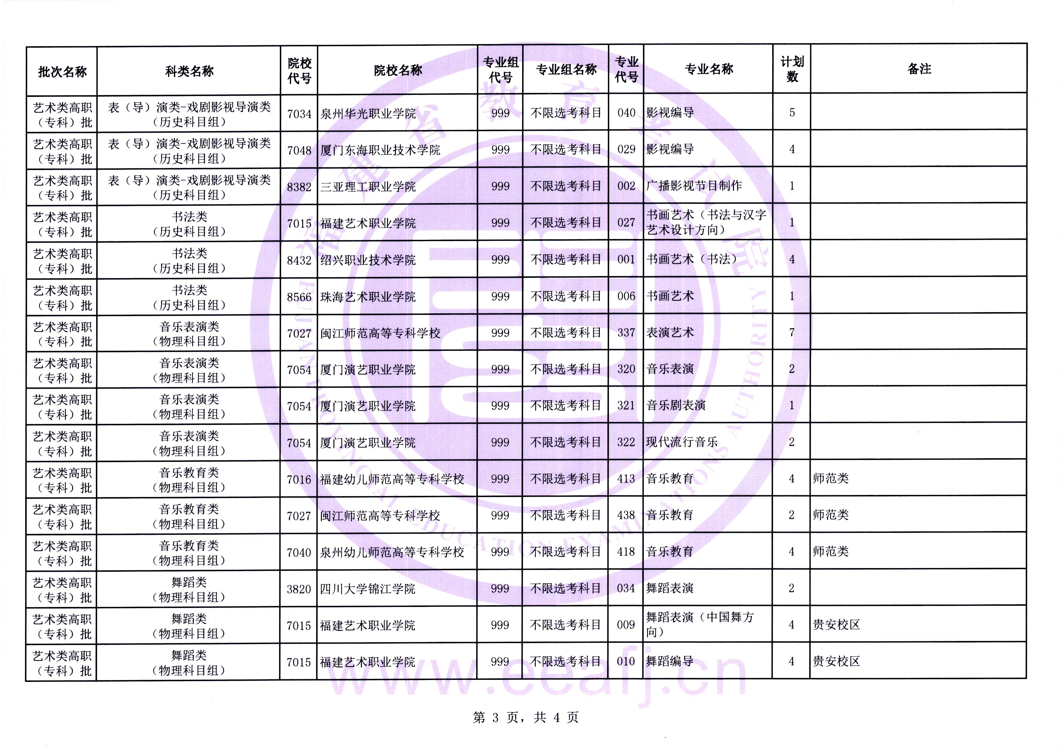 2026年福建省艺术类高职（专科）批第二次征求志愿8月11日填报