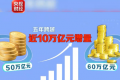 从一笔账单看60万亿消费KPI的底气