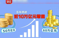从一笔账单看60万亿消费KPI的底气