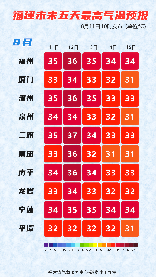 “白海豚”已停编，福建要降温了！福州局部大雨暴雨