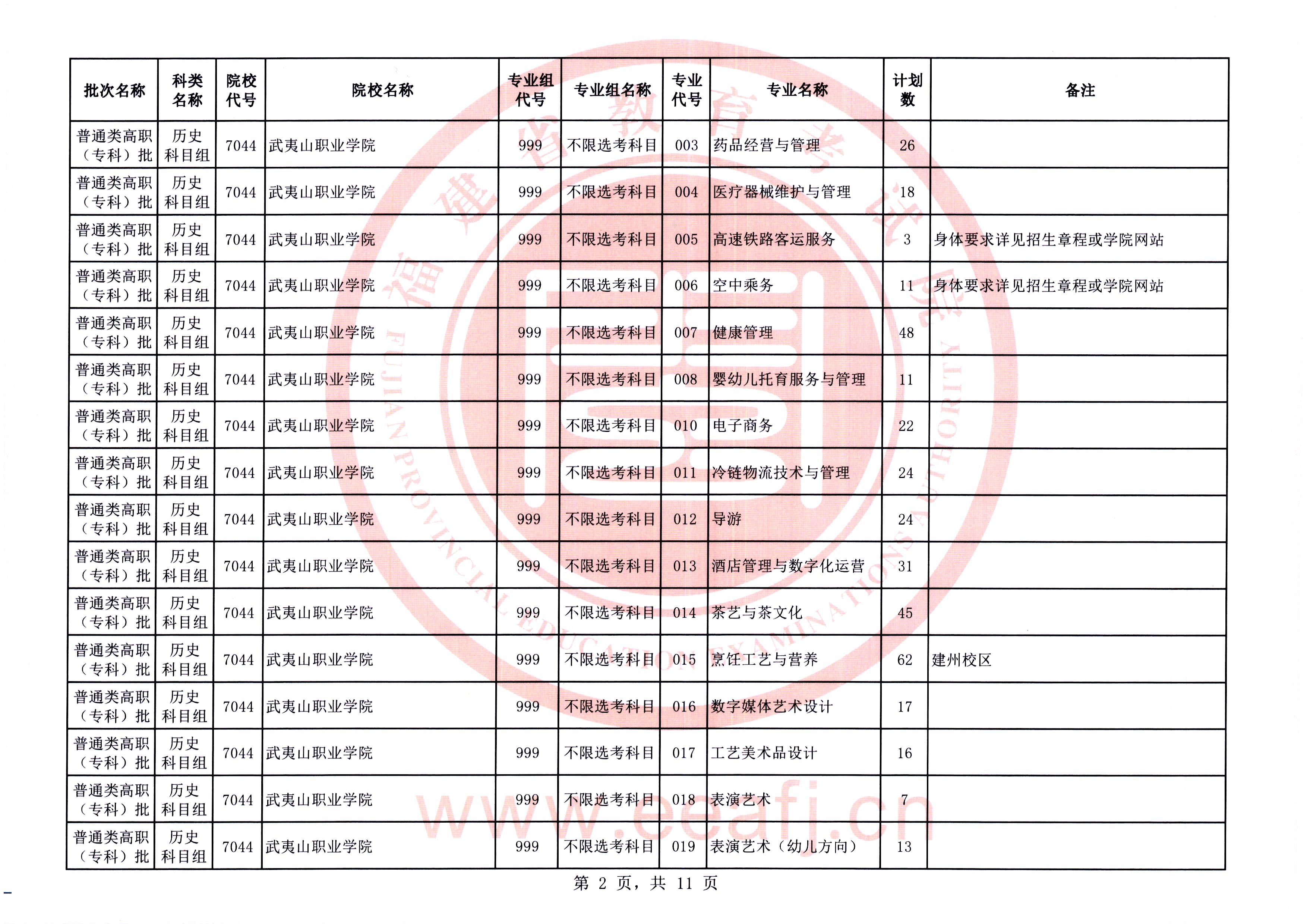 福建普通类高职（专科）批第二次征求志愿今填报