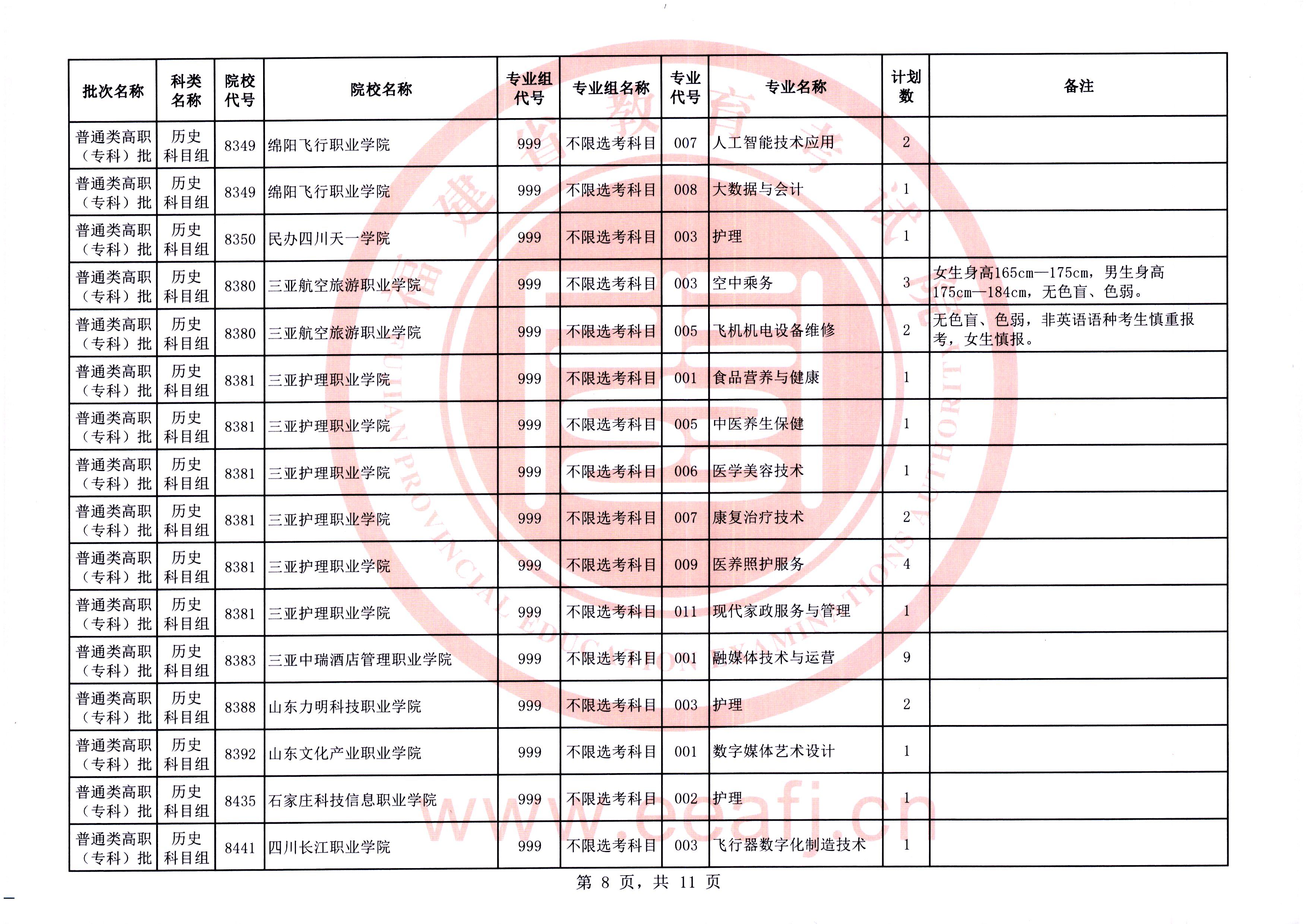 福建普通类高职（专科）批第二次征求志愿今填报