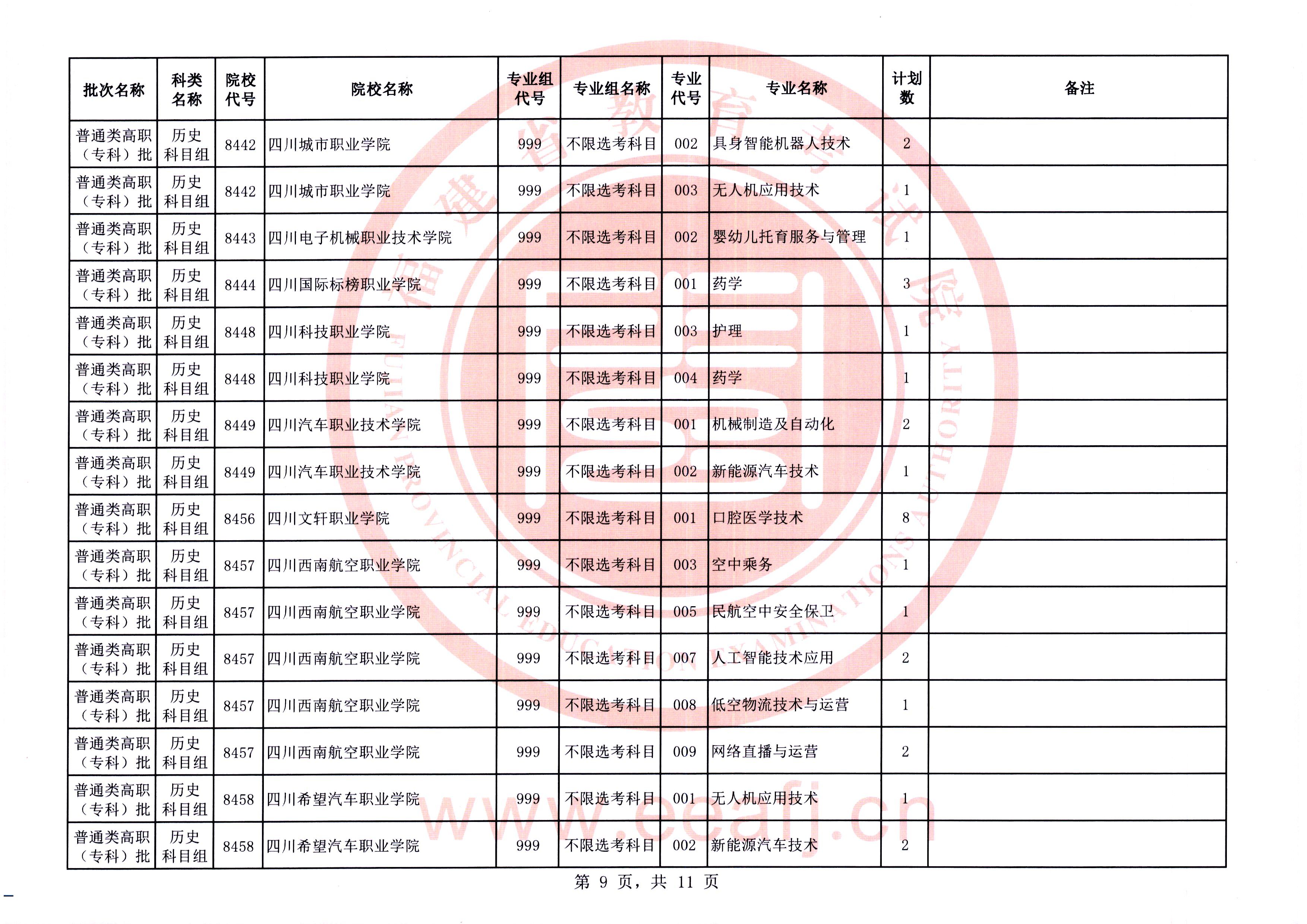 福建普通类高职（专科）批第二次征求志愿今填报
