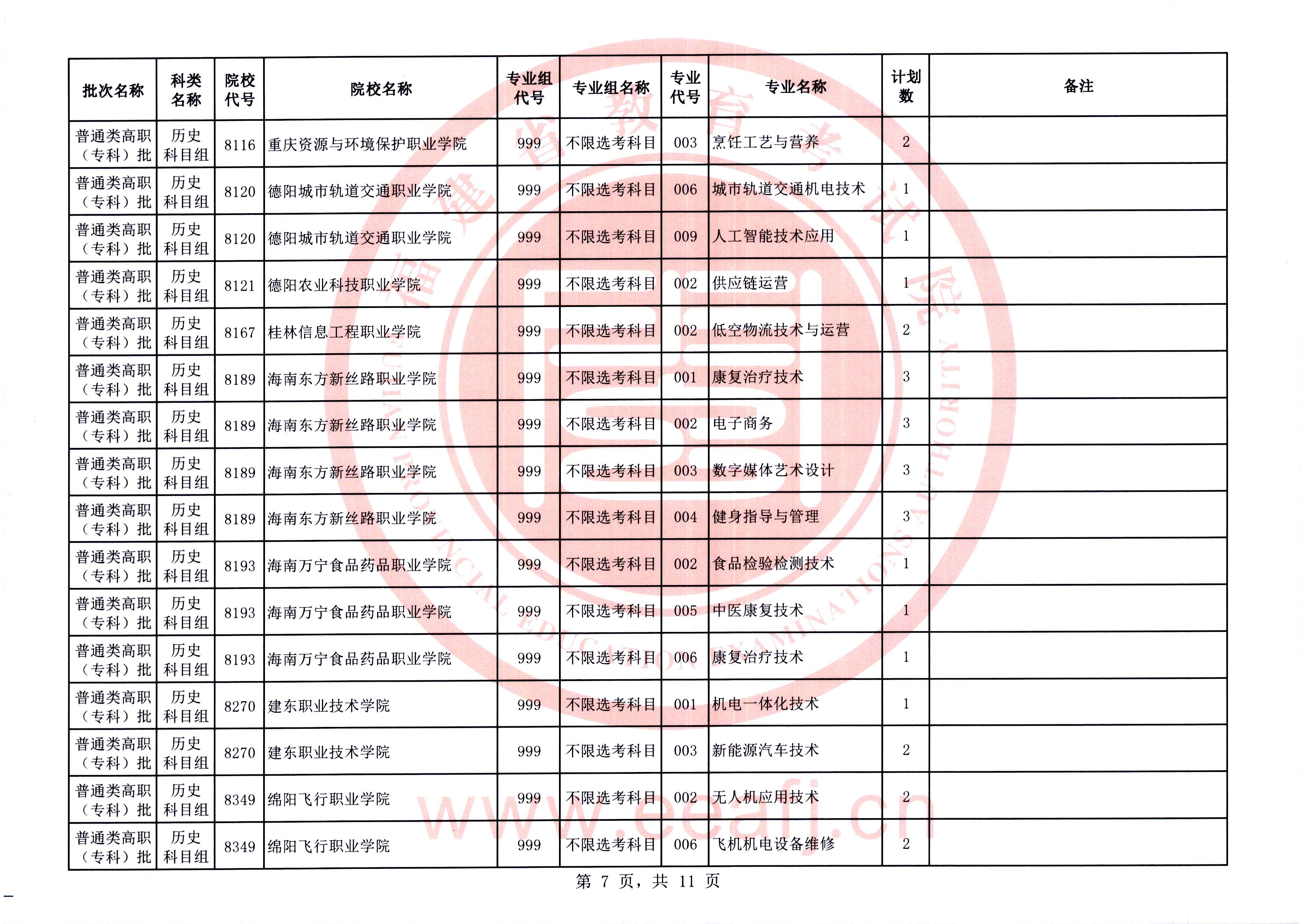福建普通类高职（专科）批第二次征求志愿今填报