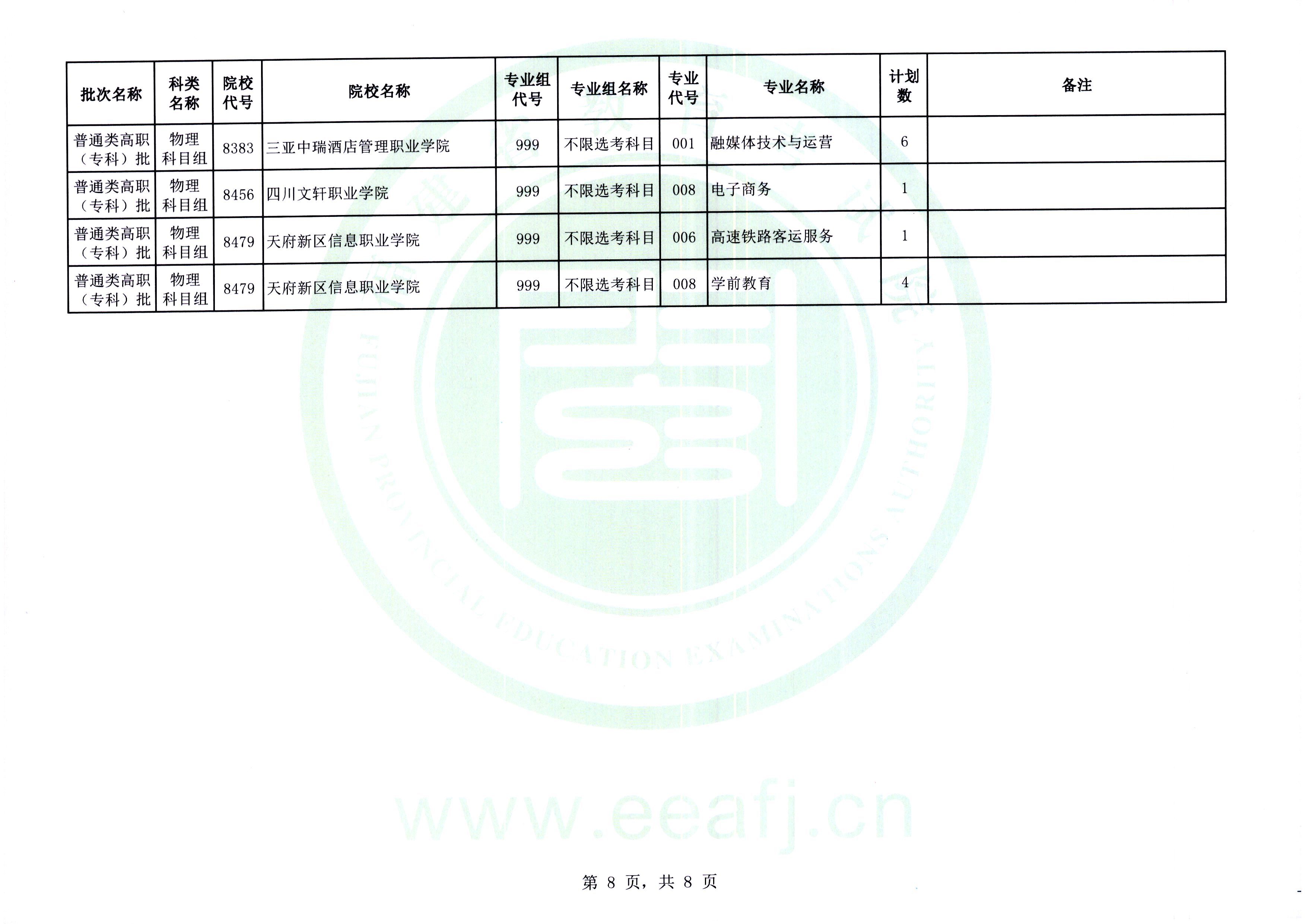 福建普通类高职（专科）批第二次征求志愿今填报