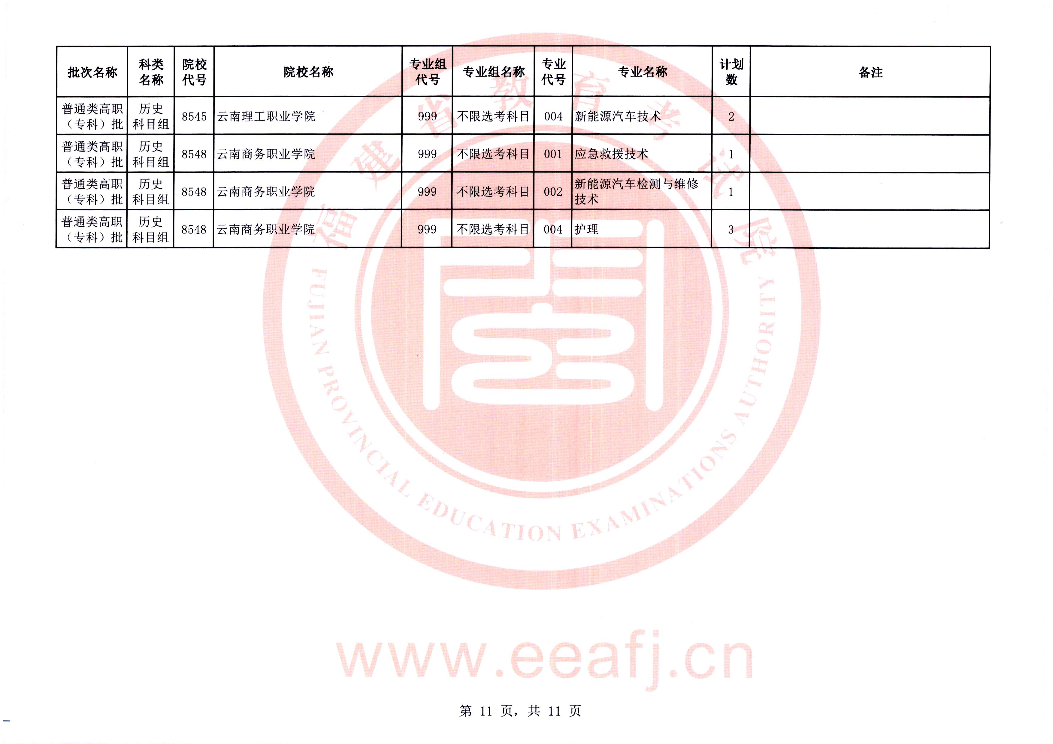 福建普通类高职（专科）批第二次征求志愿今填报