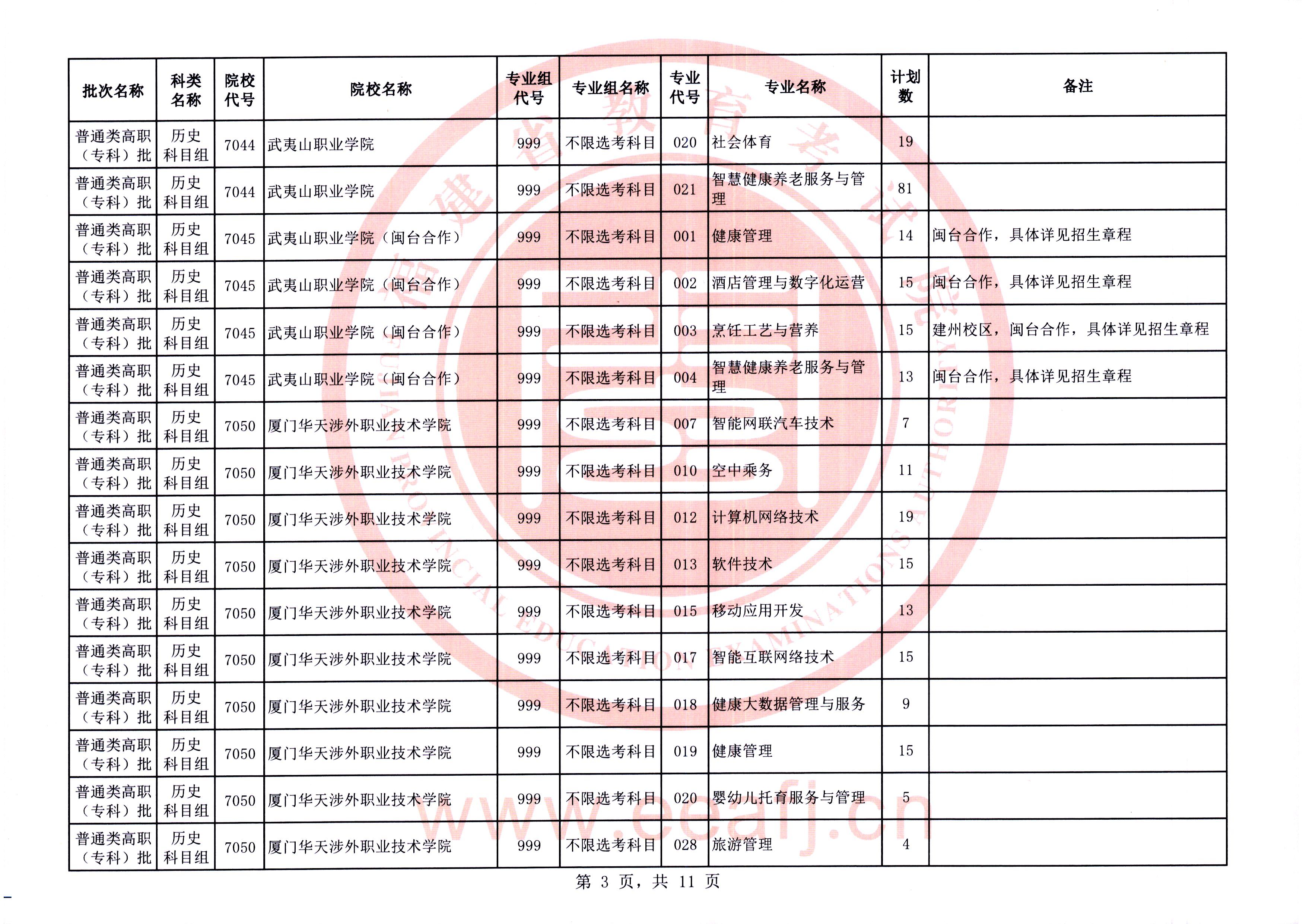 福建普通类高职（专科）批第二次征求志愿今填报