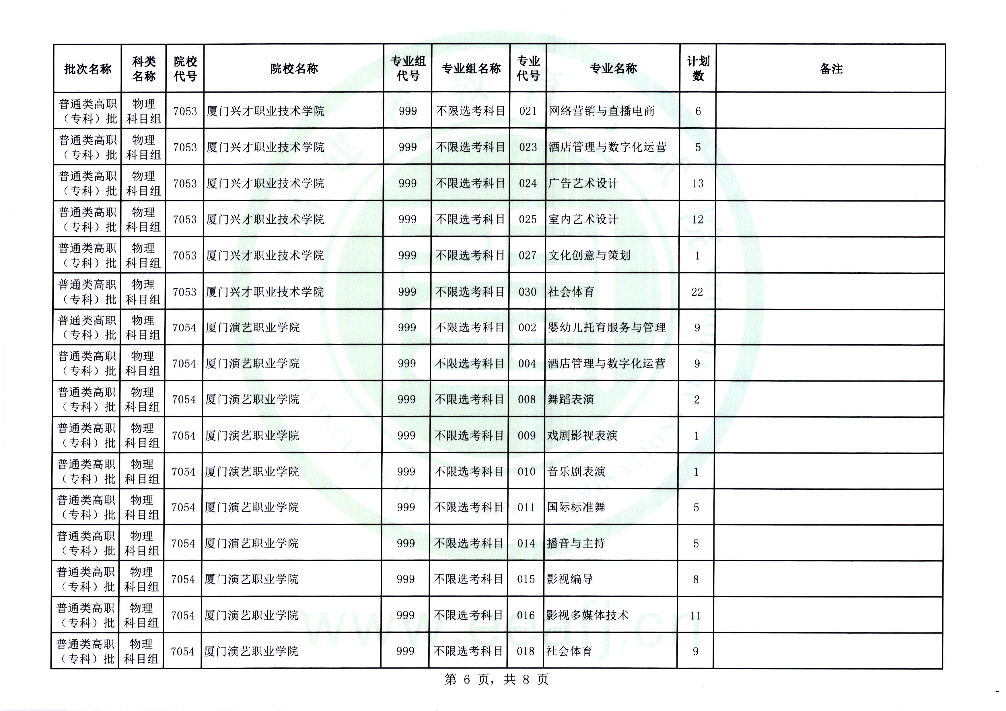 福建普通类高职（专科）批第二次征求志愿今填报