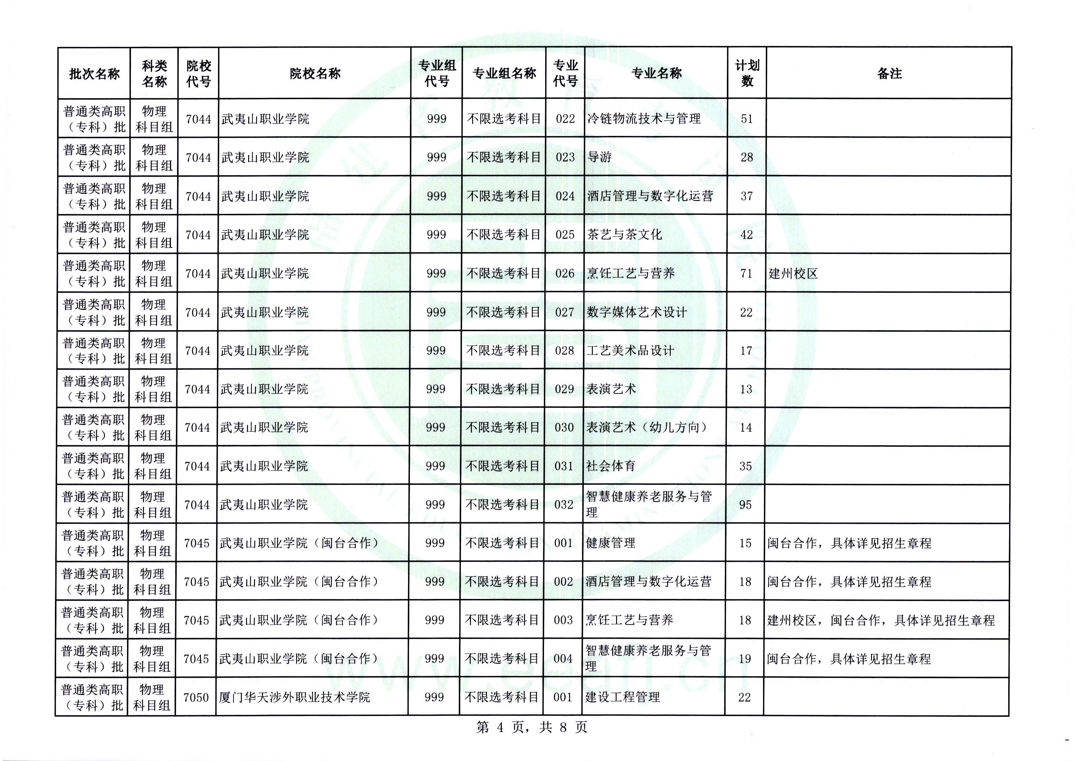 福建普通类高职（专科）批第二次征求志愿今填报