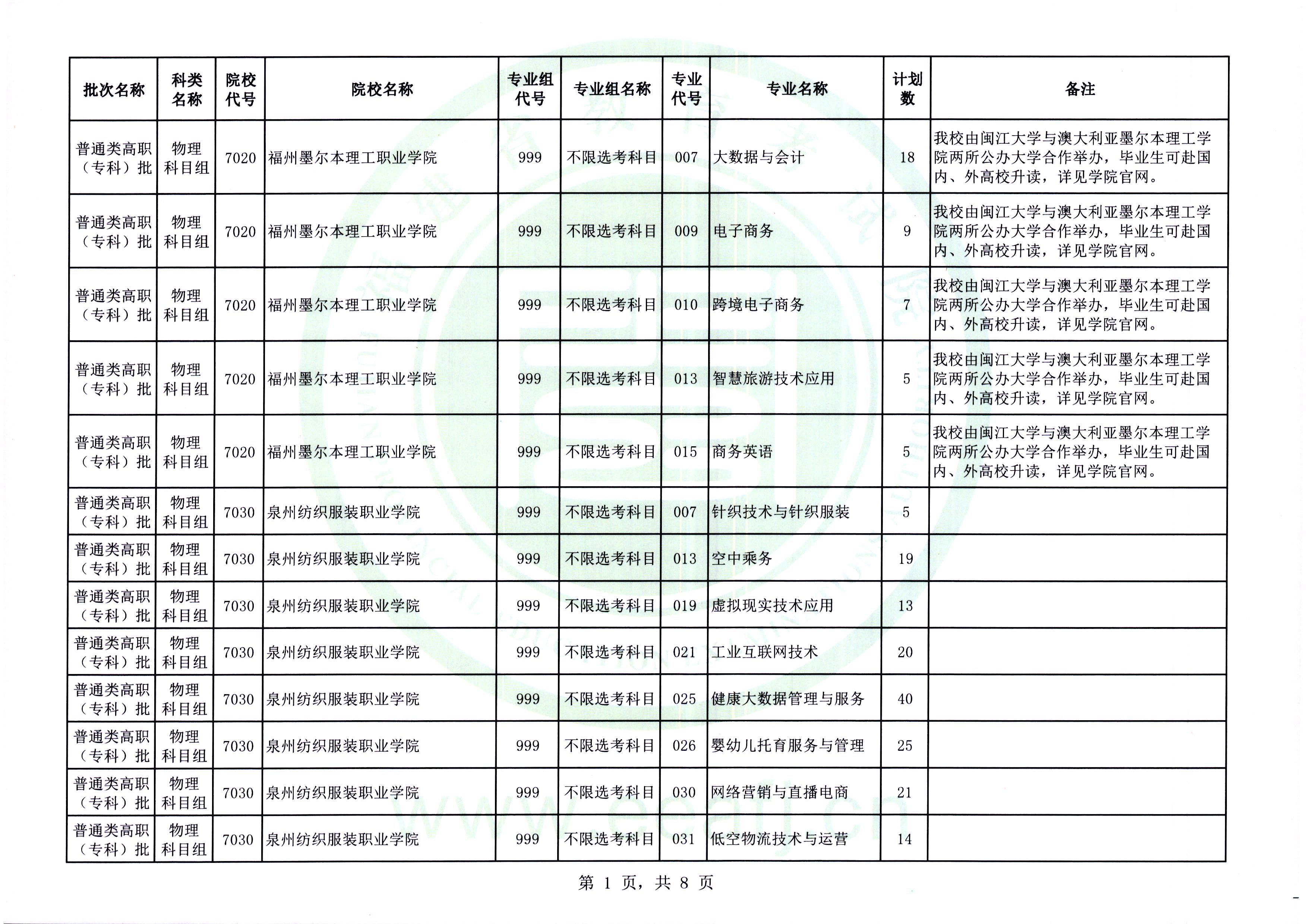 福建普通类高职（专科）批第二次征求志愿今填报
