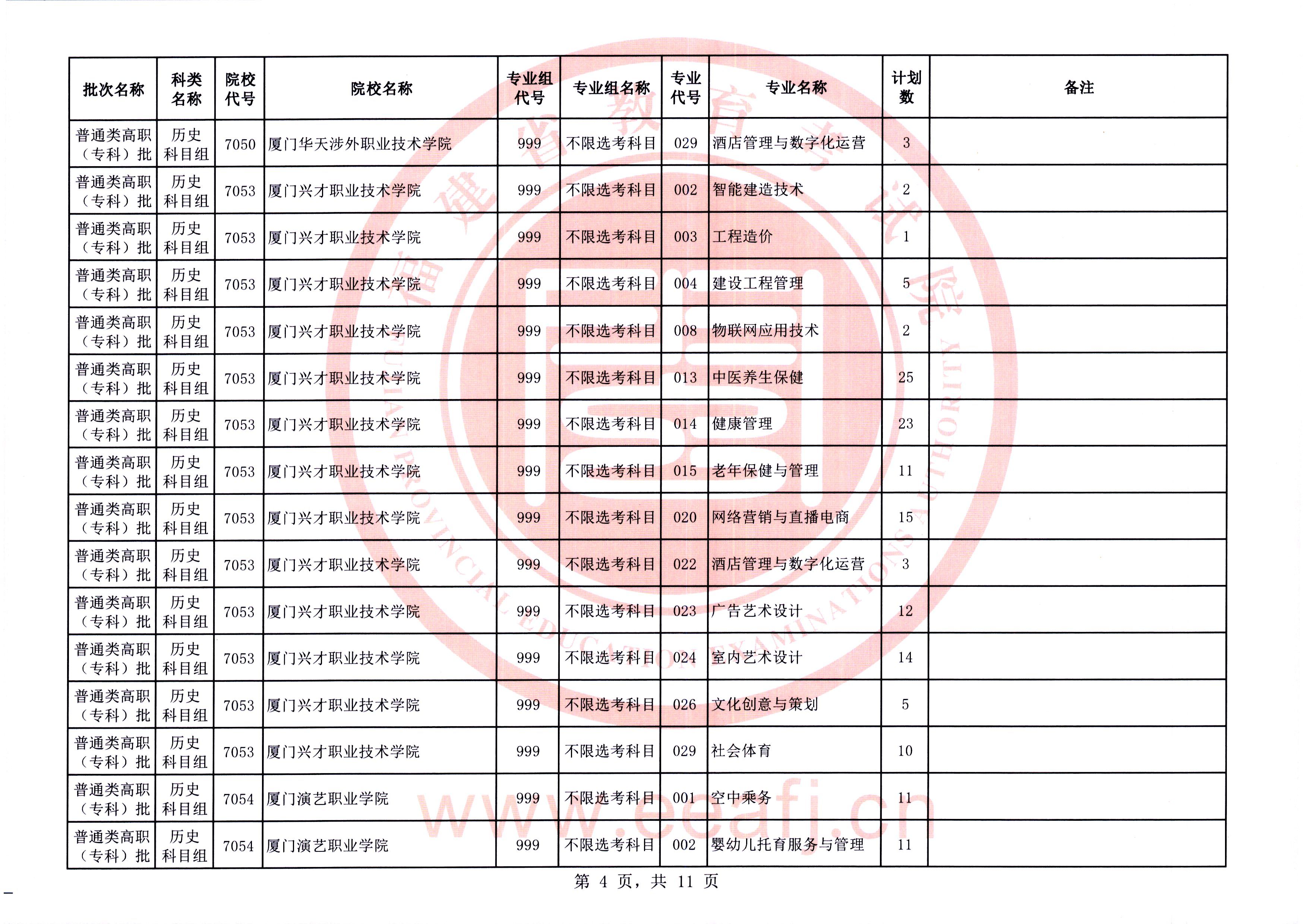 福建普通类高职（专科）批第二次征求志愿今填报