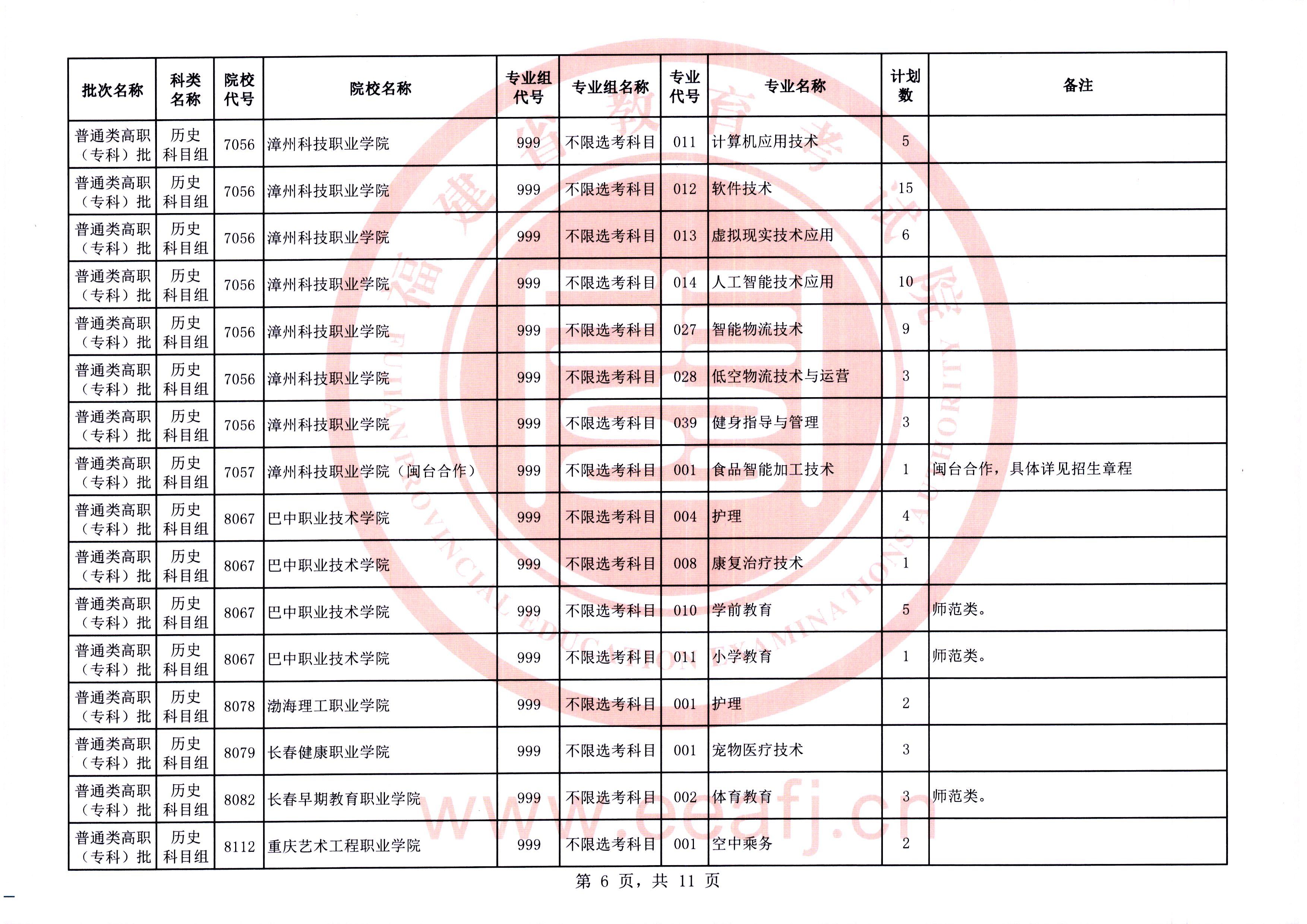 福建普通类高职（专科）批第二次征求志愿今填报