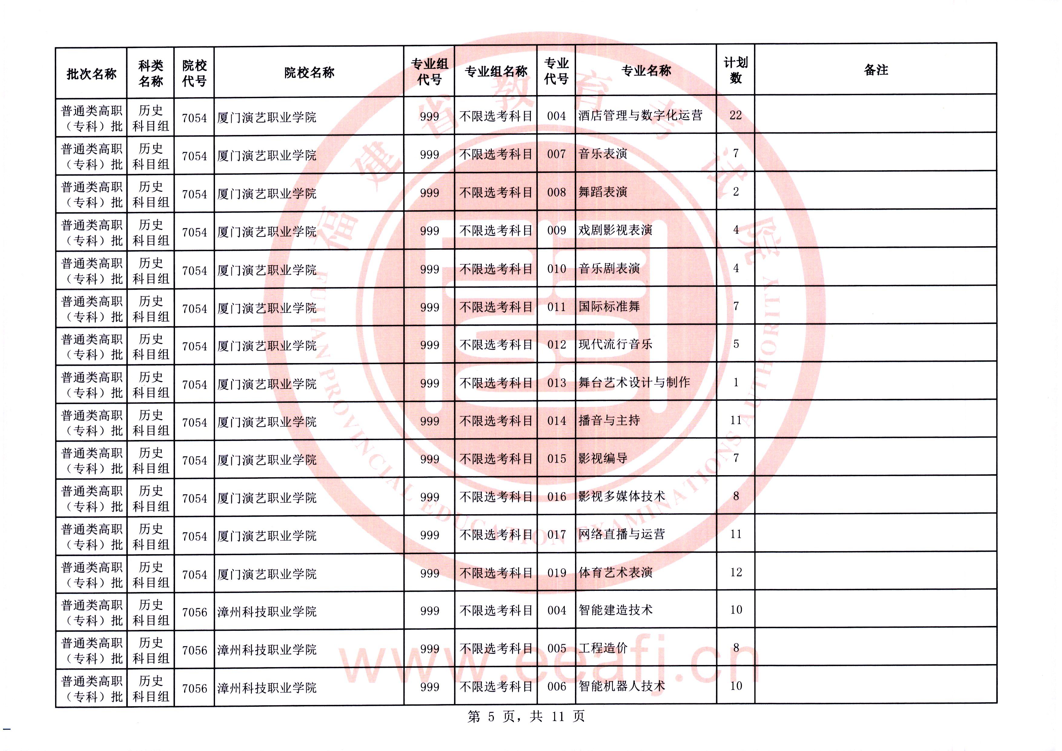 福建普通类高职（专科）批第二次征求志愿今填报