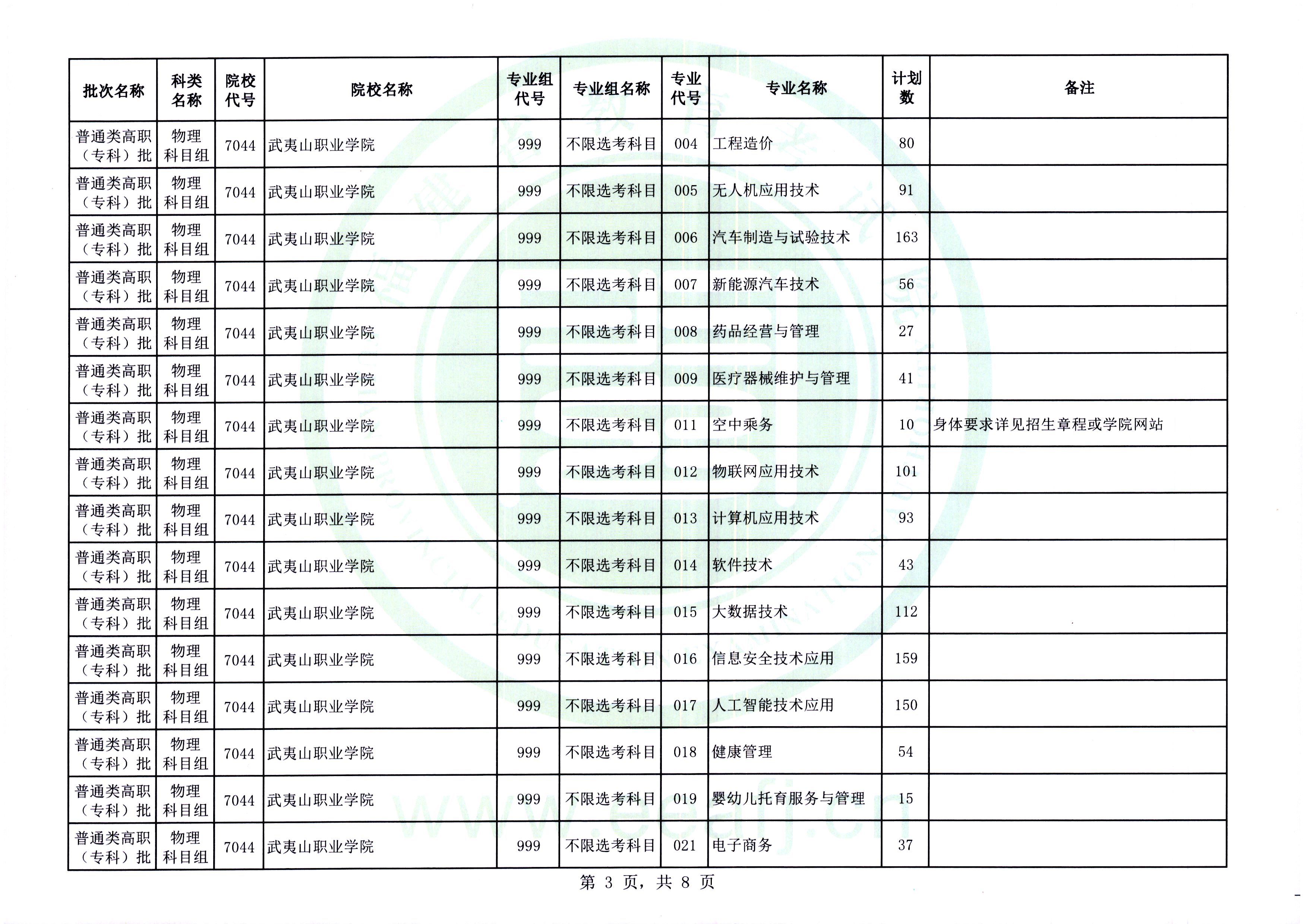 福建普通类高职（专科）批第二次征求志愿今填报
