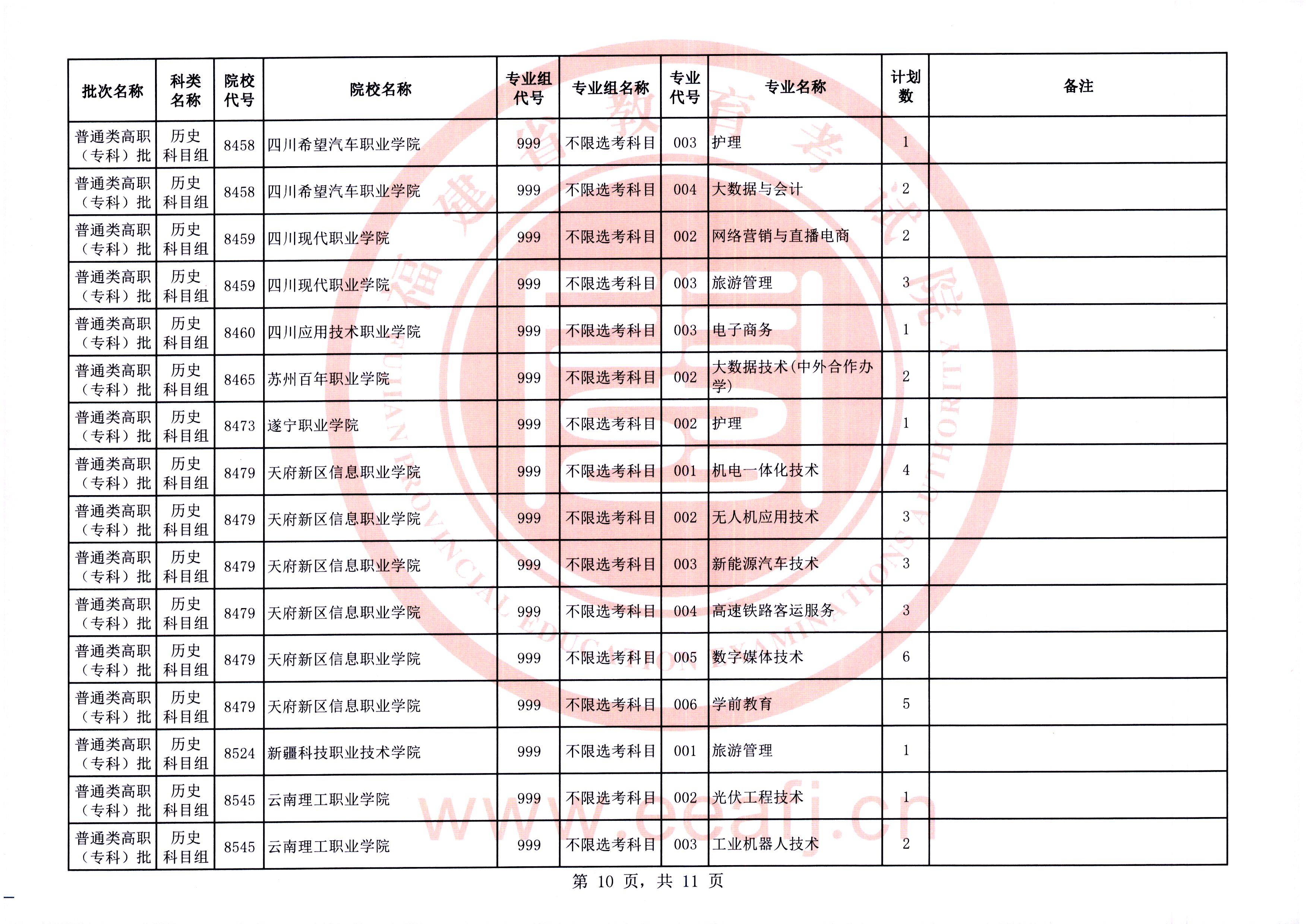 福建普通类高职（专科）批第二次征求志愿今填报