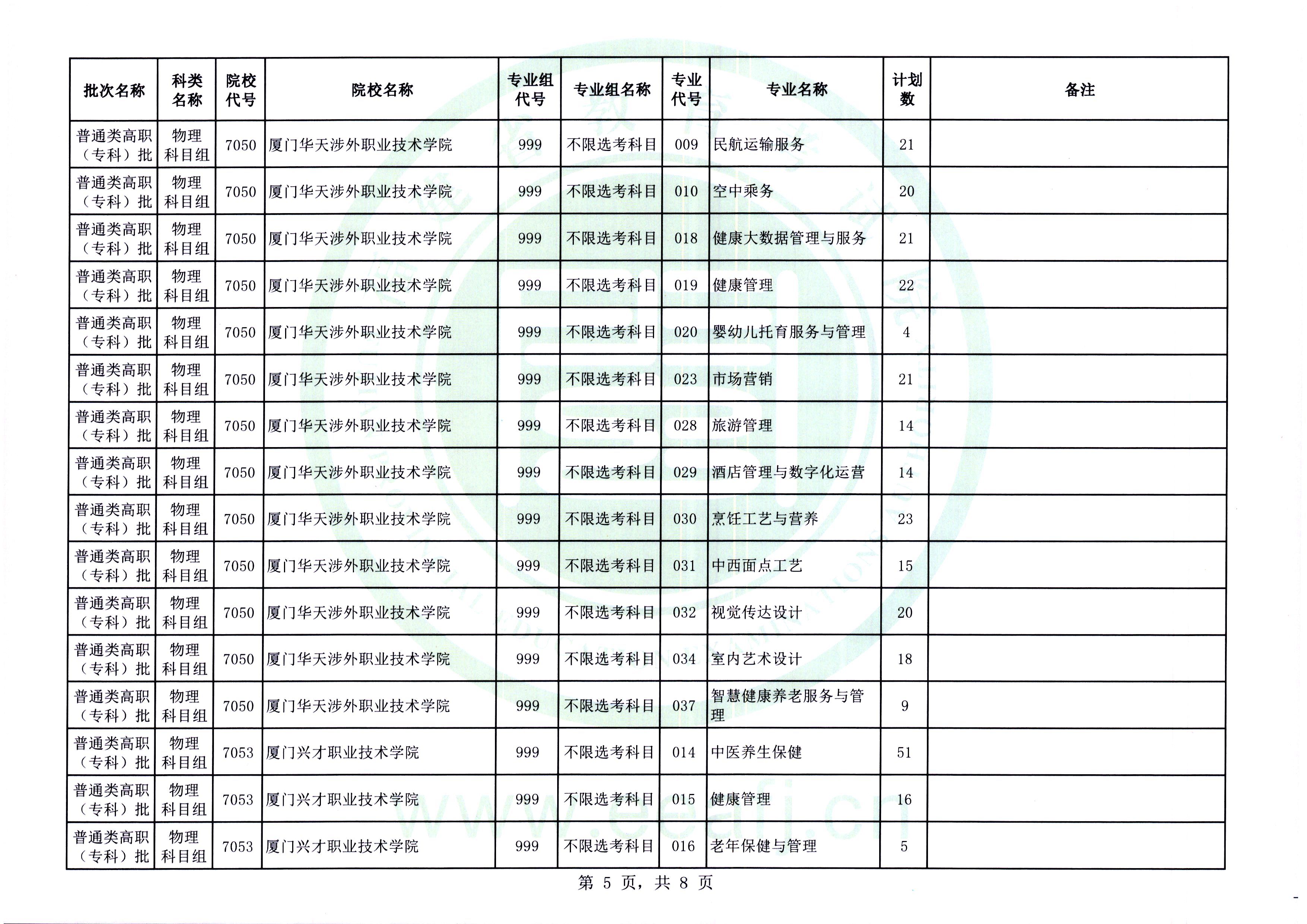 福建普通类高职（专科）批第二次征求志愿今填报