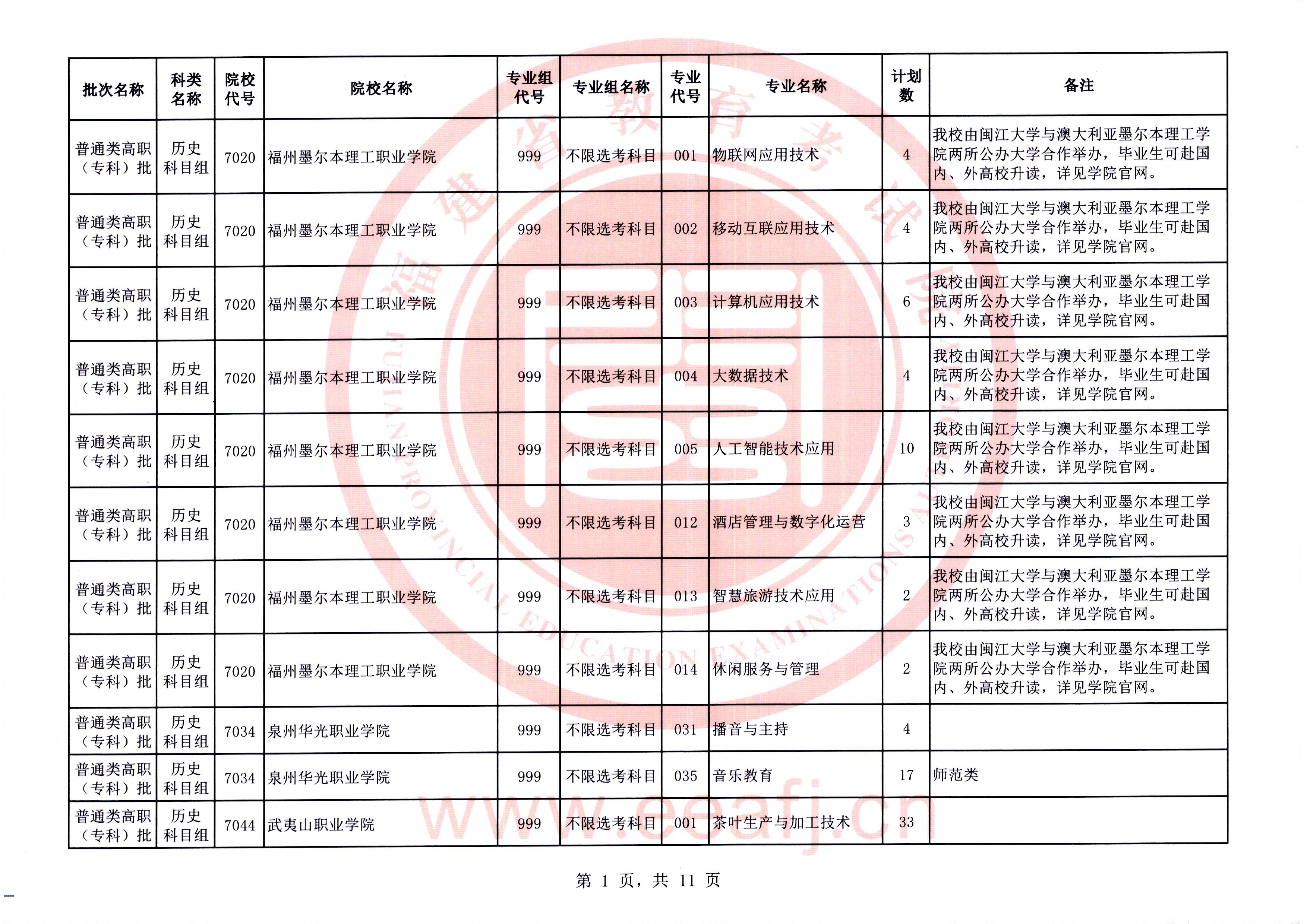 福建普通类高职（专科）批第二次征求志愿今填报
