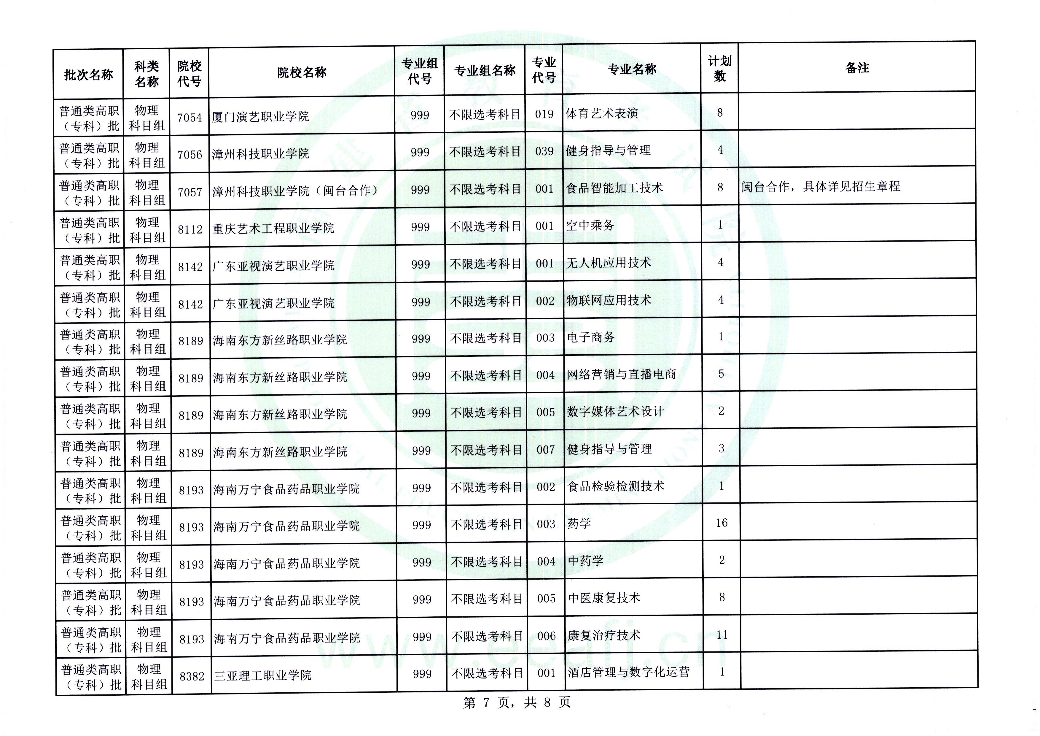 福建普通类高职（专科）批第二次征求志愿今填报