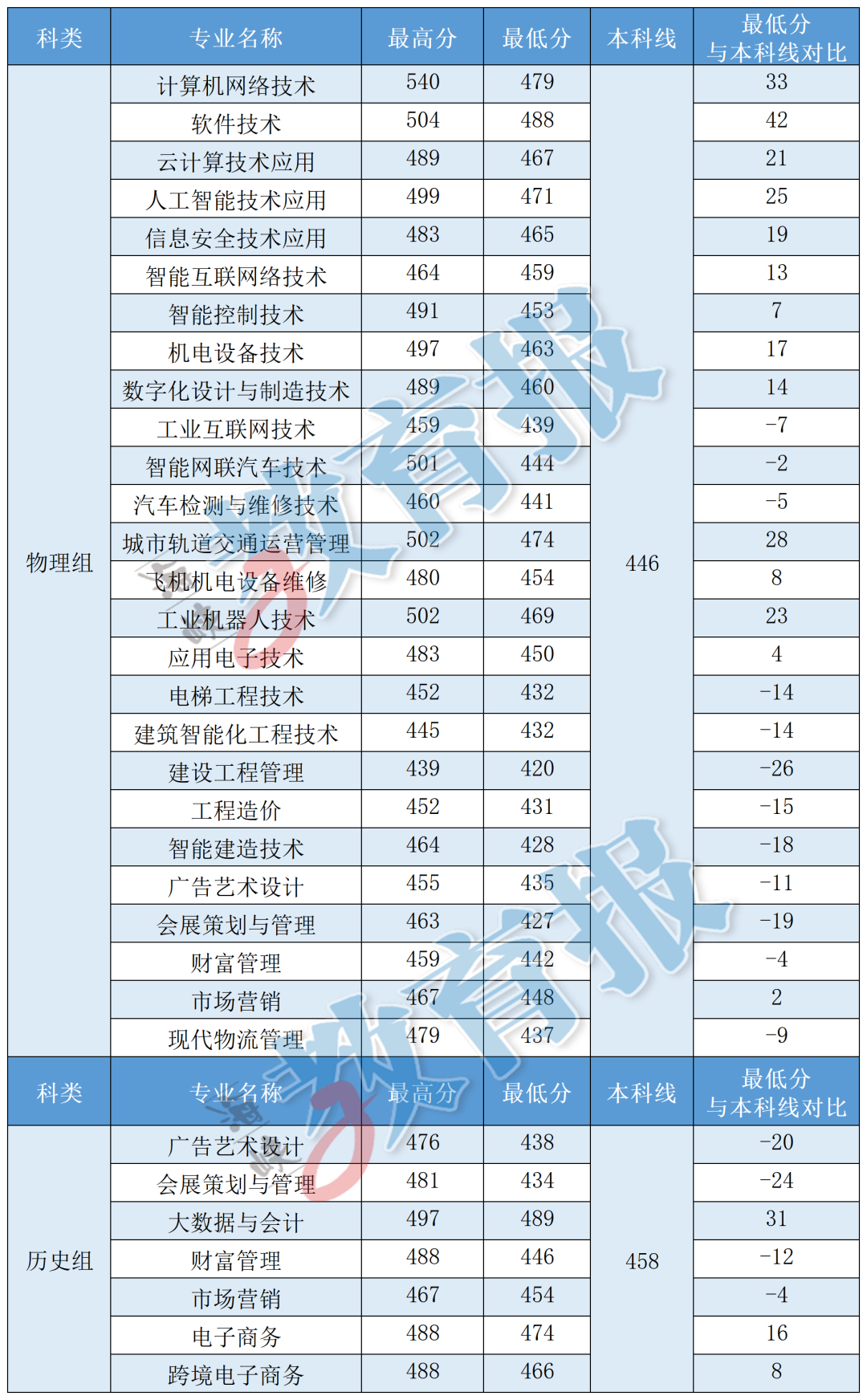 福建省2026年专科批次常规志愿录取日前已结束