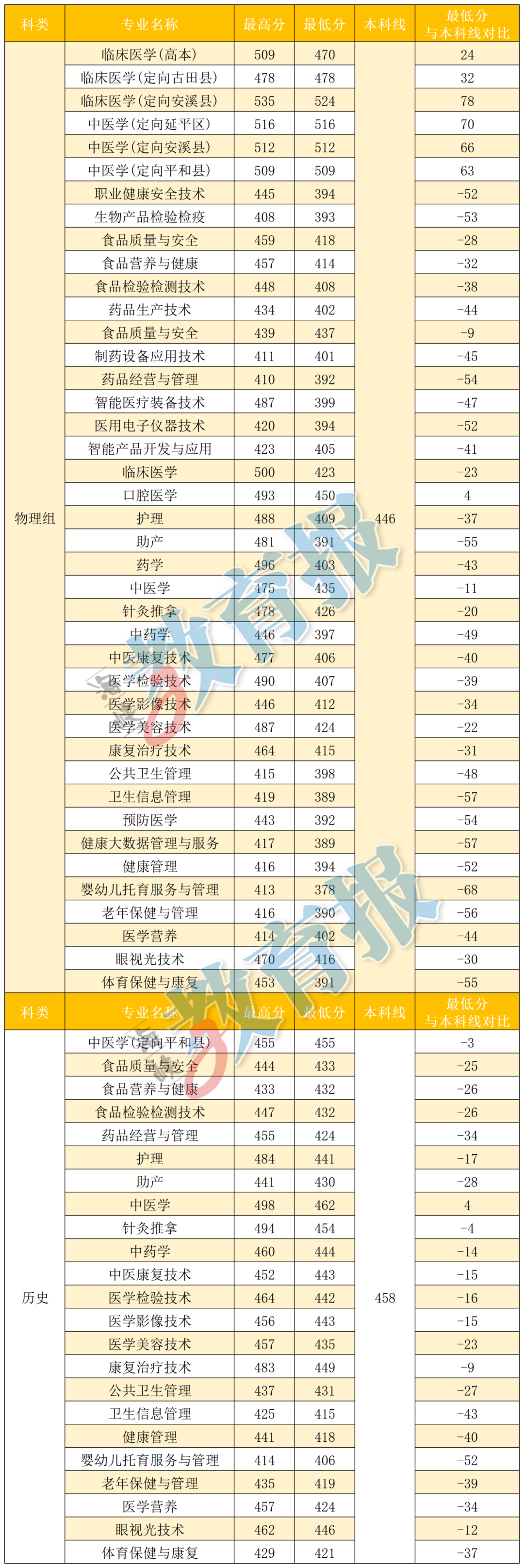 福建省2026年专科批次常规志愿录取日前已结束