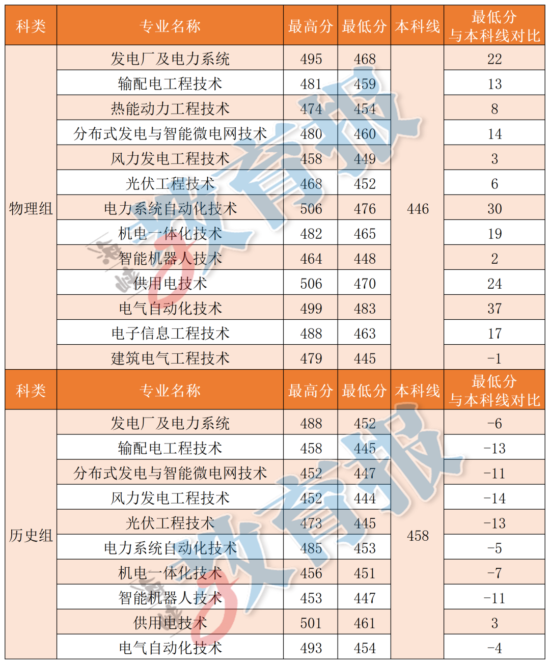 福建省2026年专科批次常规志愿录取日前已结束