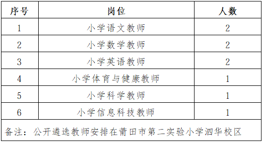 莆田市第二实验小学2026年公开遴选教师方案