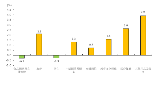 2026年7月份福建CPI和PPI数据出炉