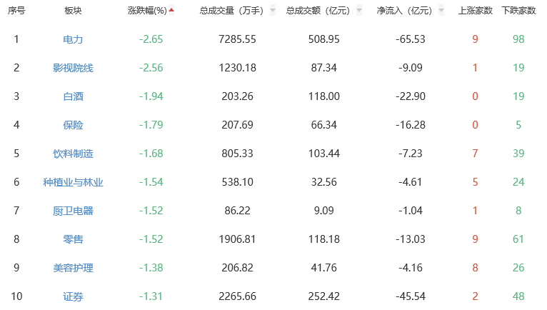 收评:A股三大指数今日集体收涨 沪指涨幅0.01%