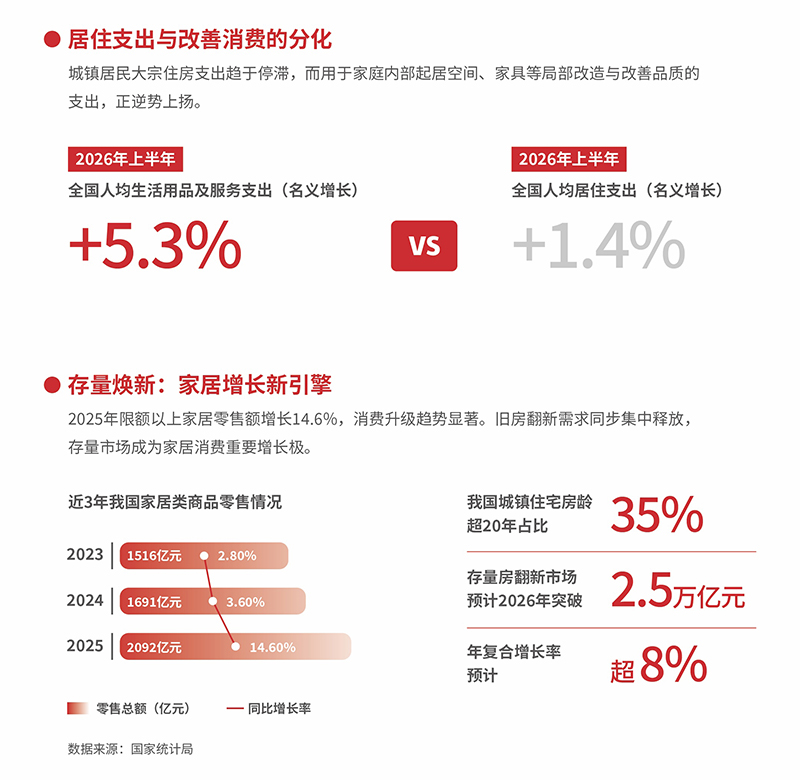 全民升舱：中国家庭起居生活的价值跃迁