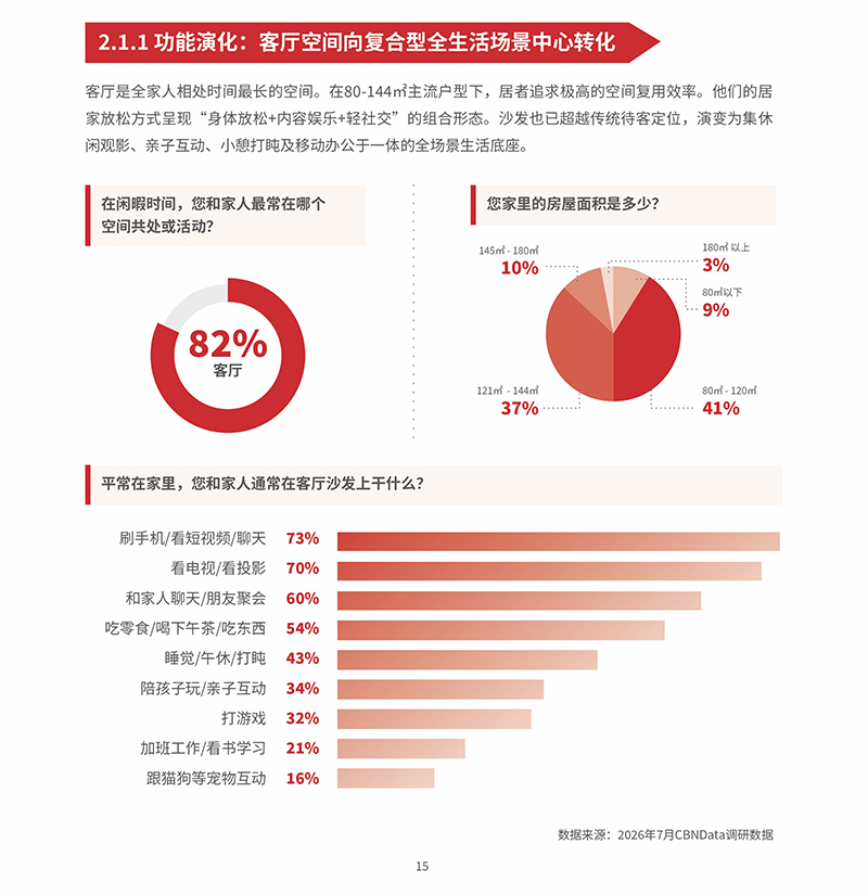 全民升舱：中国家庭起居生活的价值跃迁