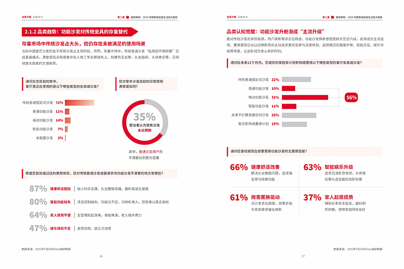 全民升舱：中国家庭起居生活的价值跃迁