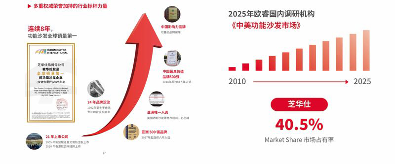 全民升舱：中国家庭起居生活的价值跃迁