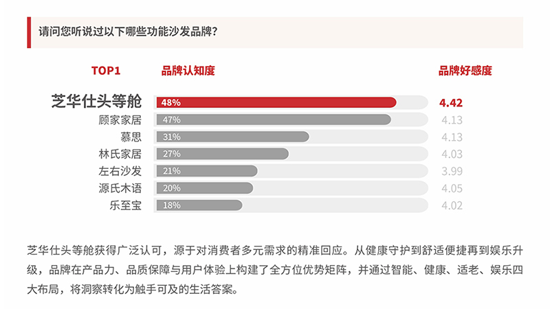 全民升舱：中国家庭起居生活的价值跃迁