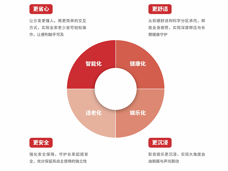全民升舱：中国家庭起居生活的价值跃迁
