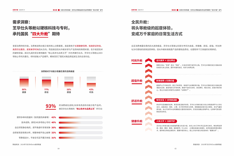 全民升舱：中国家庭起居生活的价值跃迁