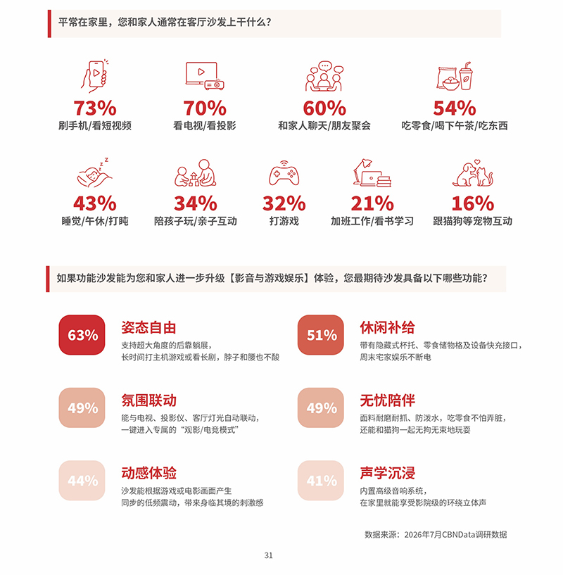 全民升舱：中国家庭起居生活的价值跃迁