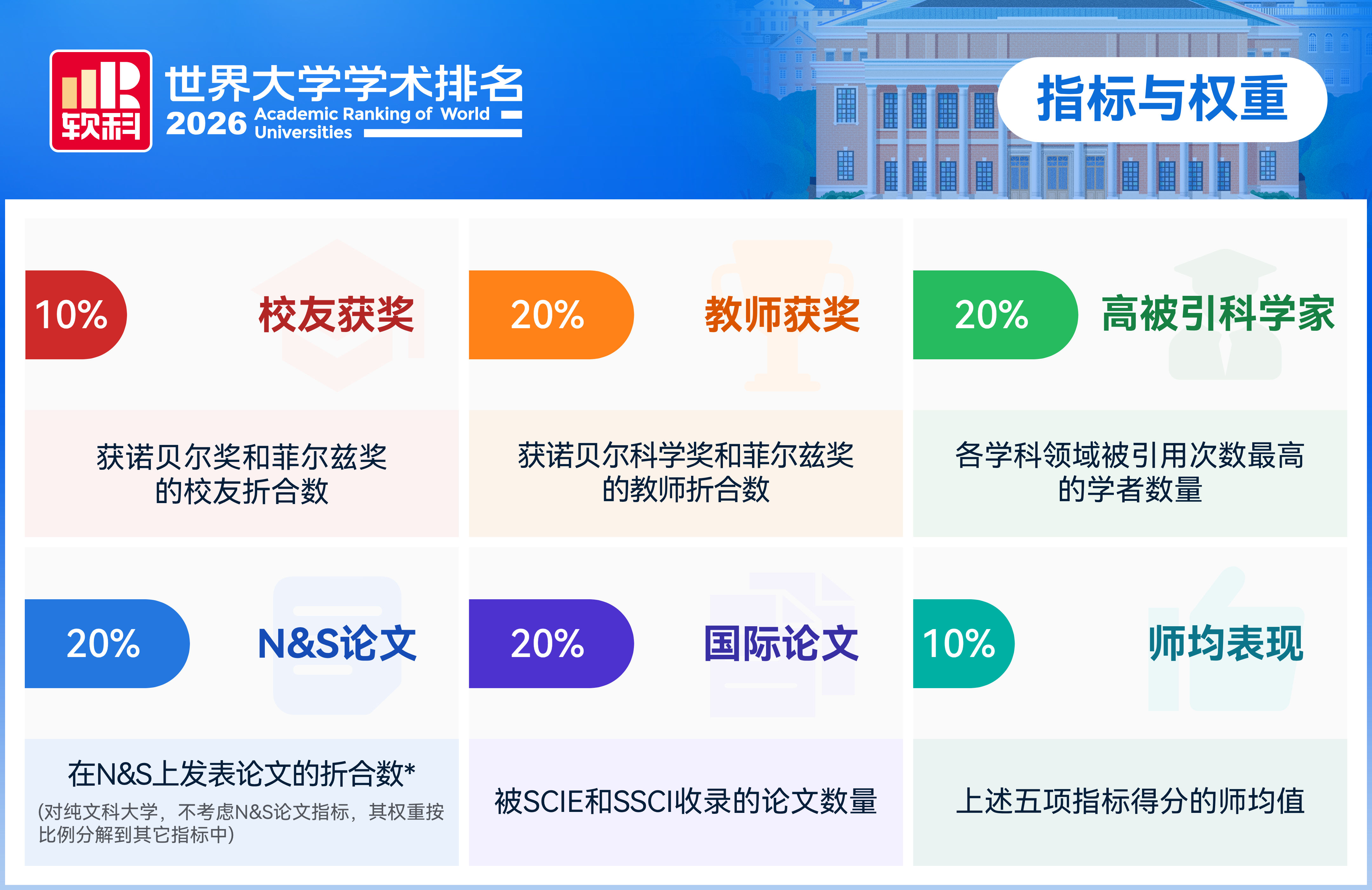 2026软科世界大学学术排名发布 福建7所高校上榜