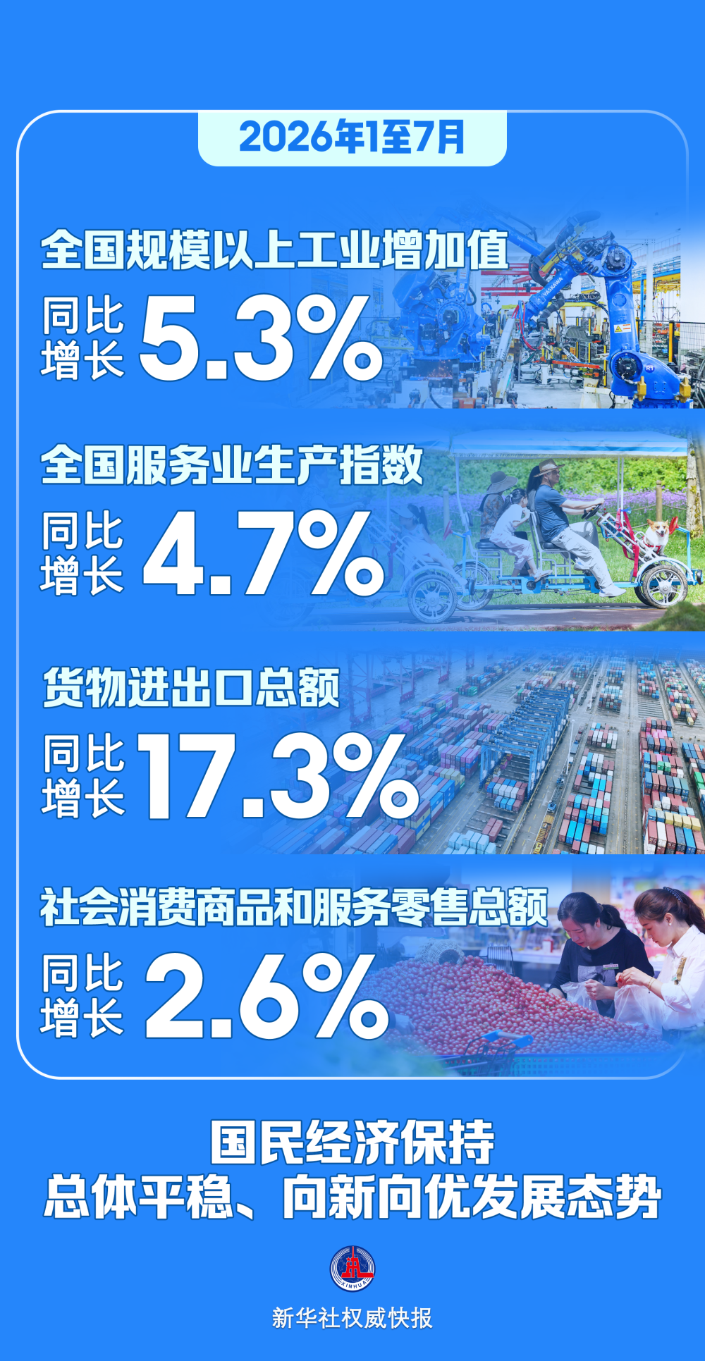 前7个月国民经济总体平稳、向新向优发展态势